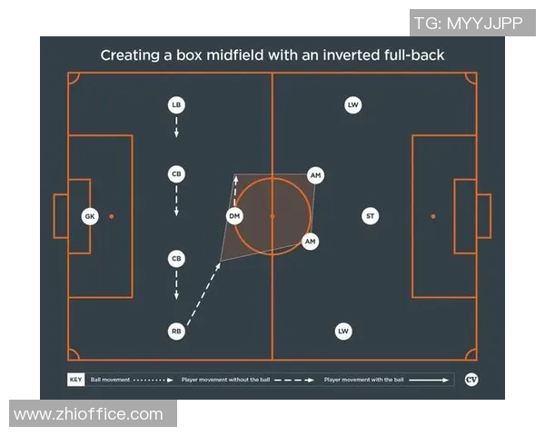 足球的招式揭秘：从基础技巧到高级战术的全面解析与实战应用